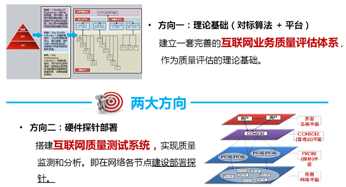 互聯(lián)網質量測試系統(tǒng)兩大建設方向